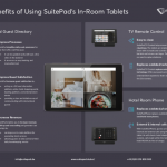 The Benefits of Using SuitePad's In-Room Tablets